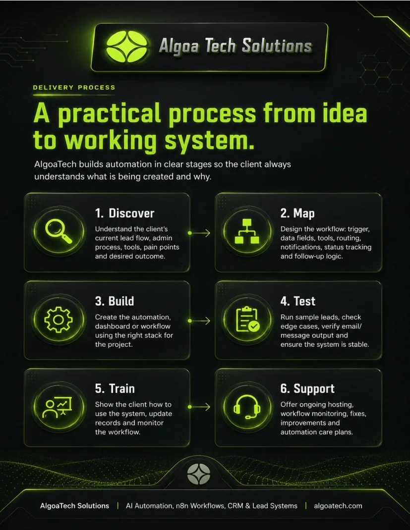 AlgoaTech Company Profile page 6